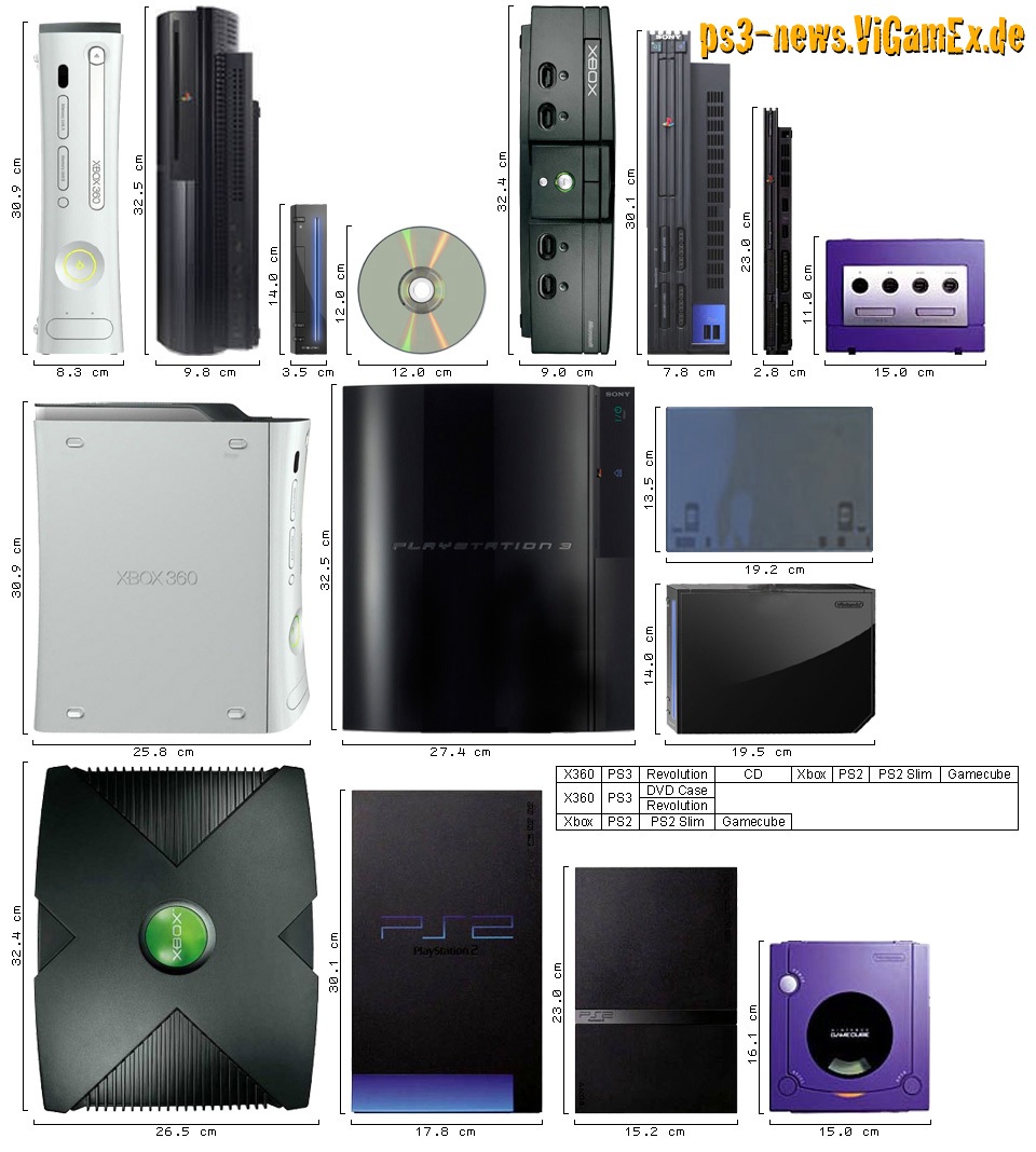 10 Ways That Xbox 360 Was Superior To PlayStation 3